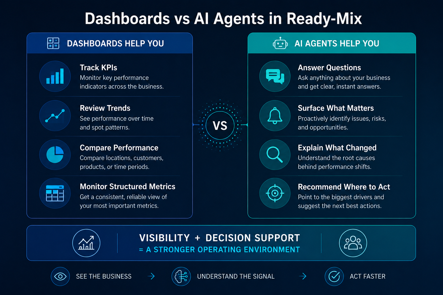 AI Agents vs Dashboards in Ready-Mix - Body 1 AI Agents vs Dashboards in Ready-Mix - Body 1