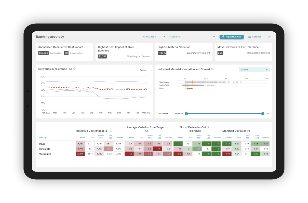Batching Accuracy Dashboard