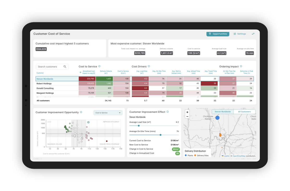 Customer Cost of Service Dashboard