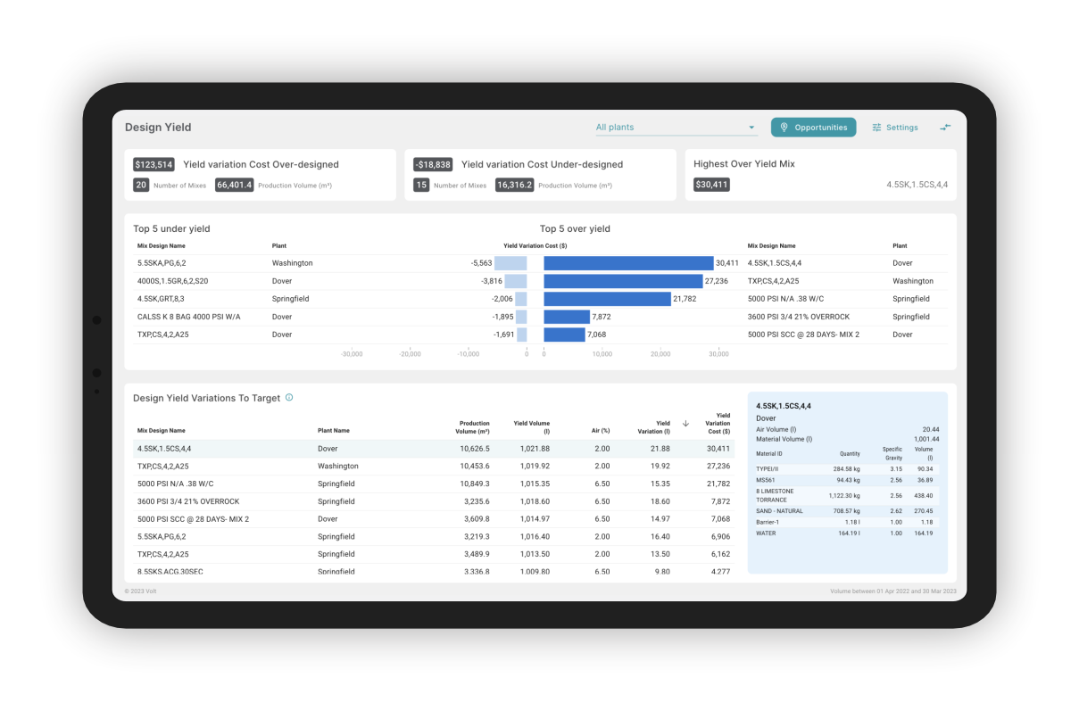 Design Yield Dashboard