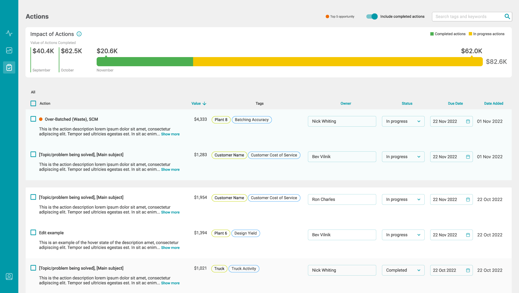 RMC Tracking Actions