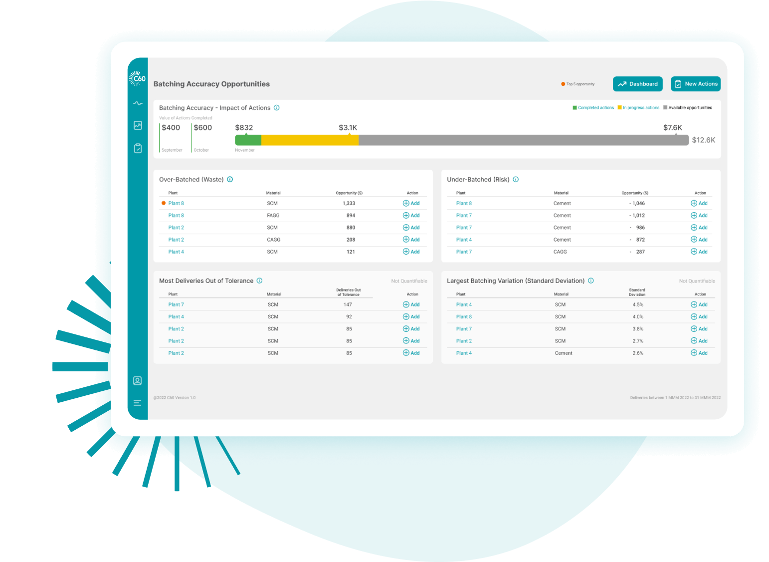 Optimize your batch plant performance withC60