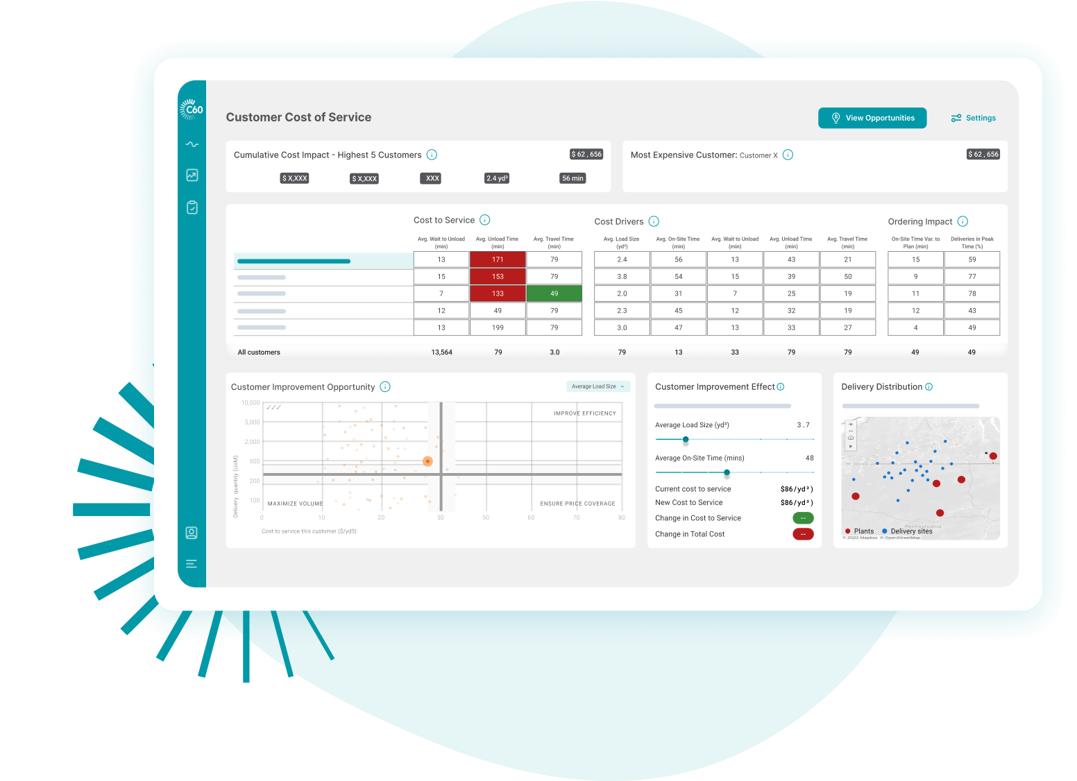 Optimize your revenue strategy with C60