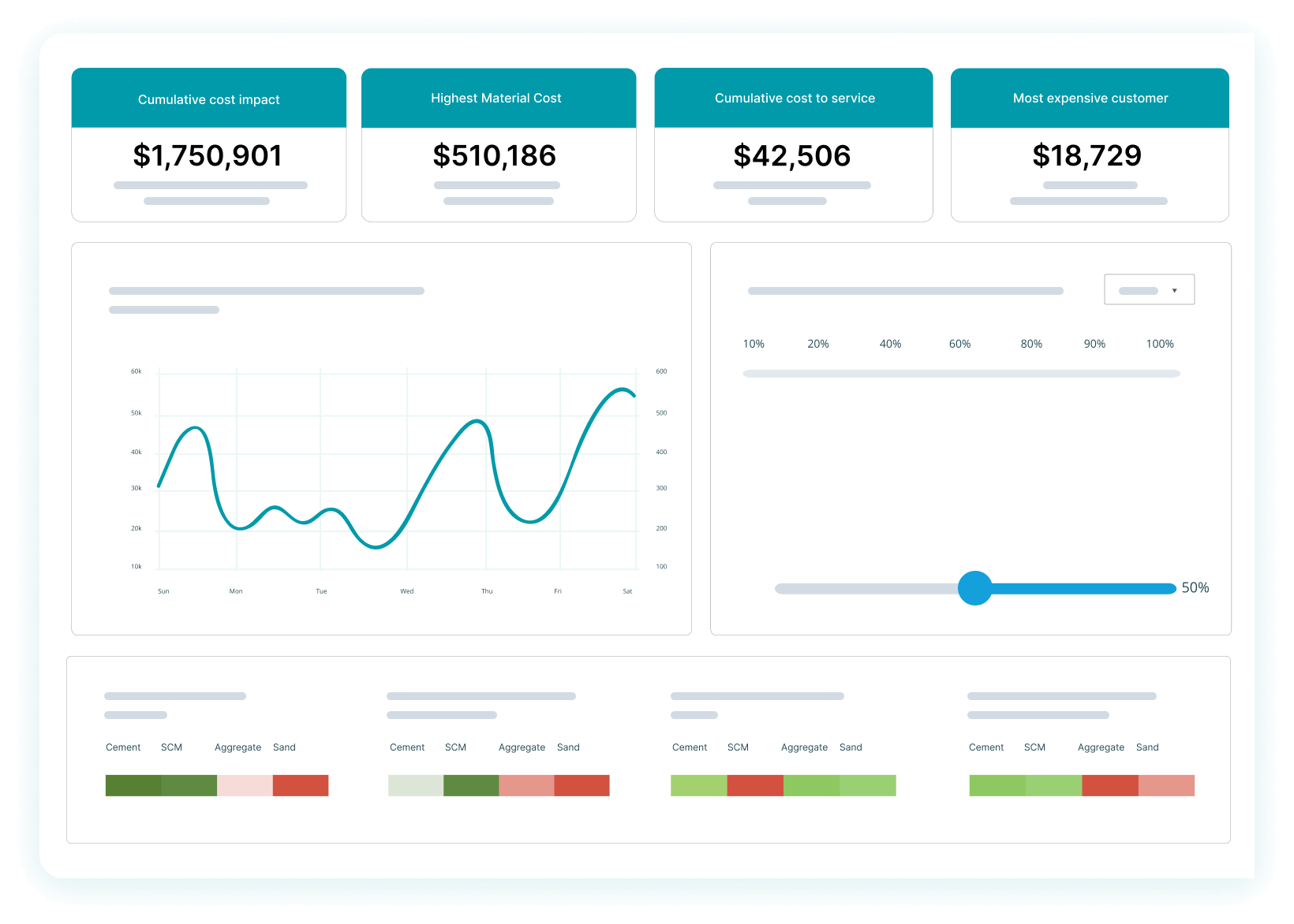 C60 Business Analytics Software