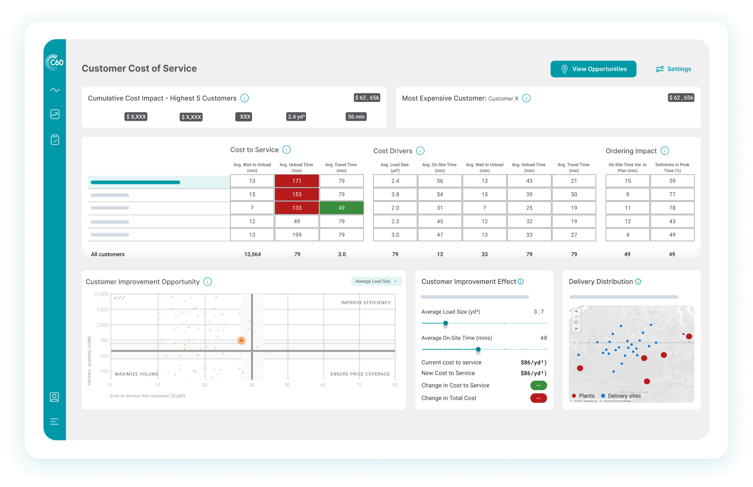 C60 integrates with your favorite RMC software