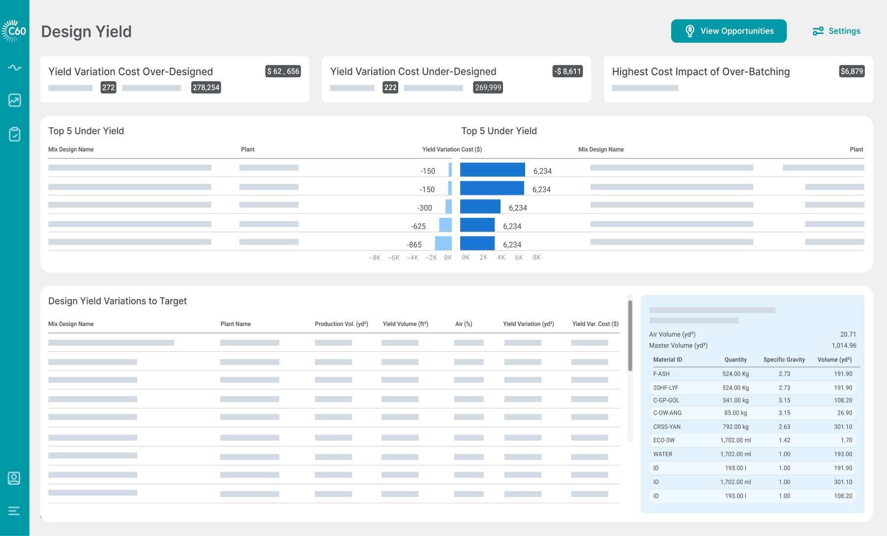 C60 Software Design Yield