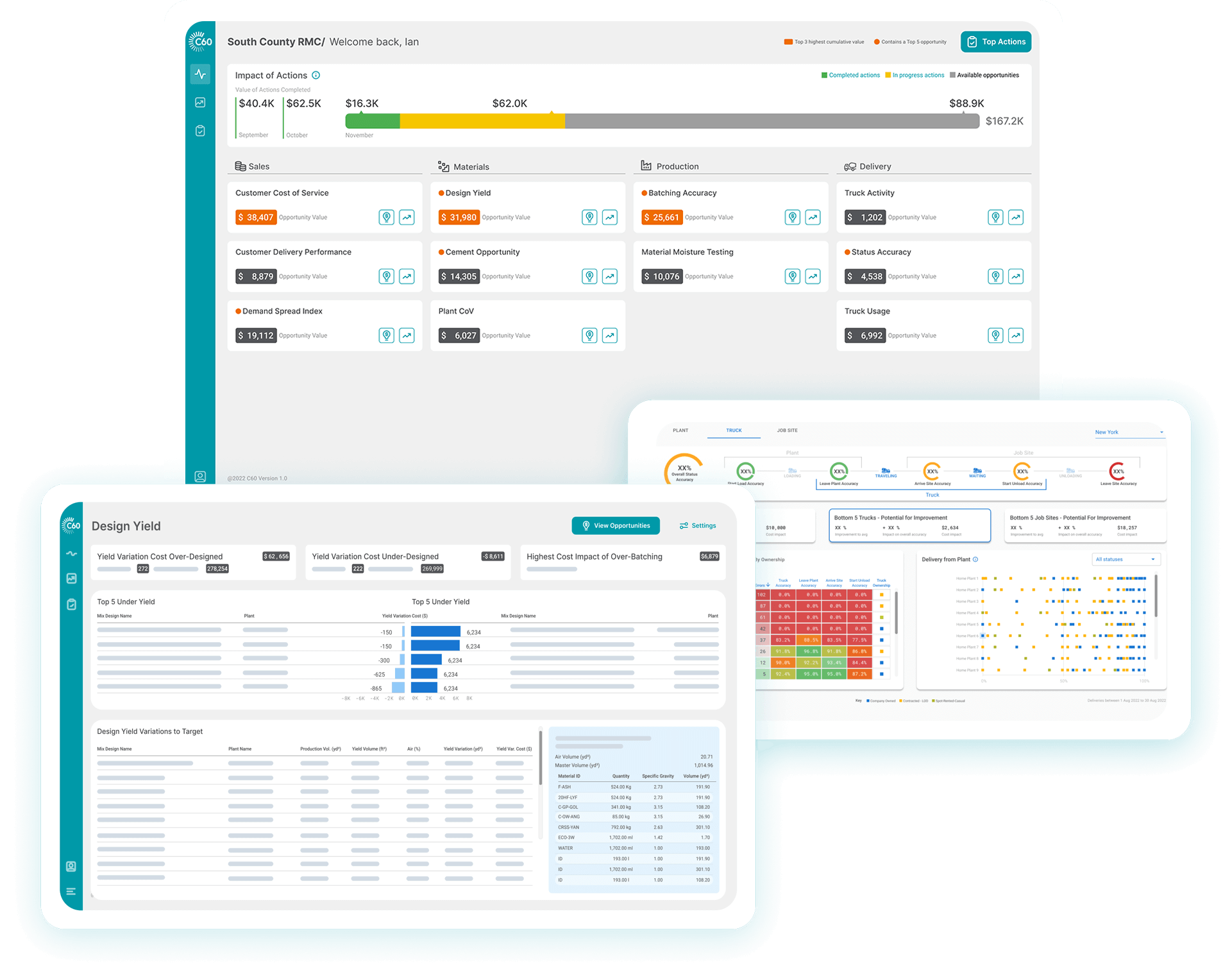 Software Solution for Ready Mix Concrete Producers