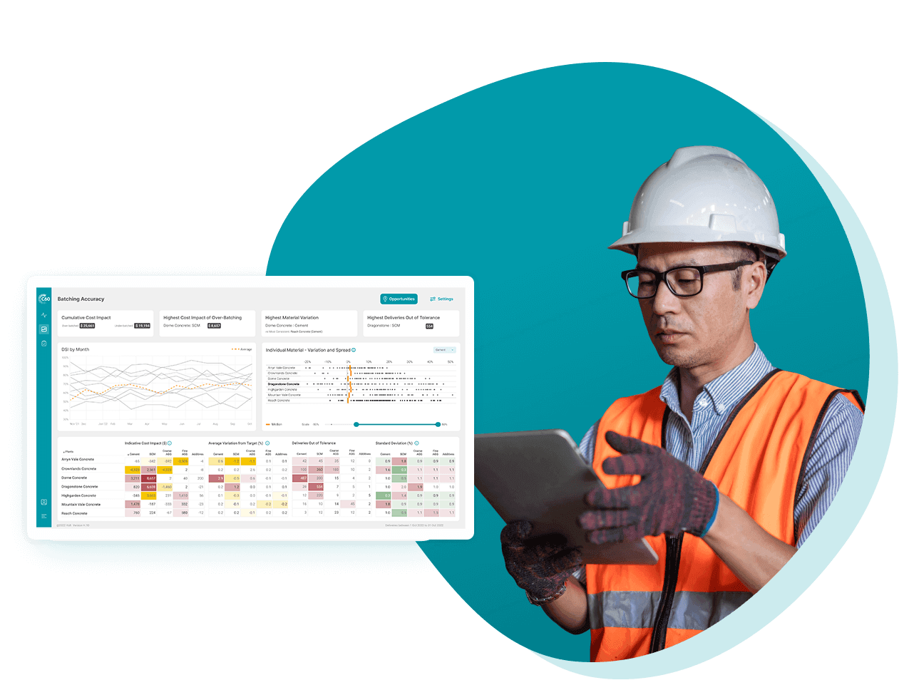 Achieve batching accuracy