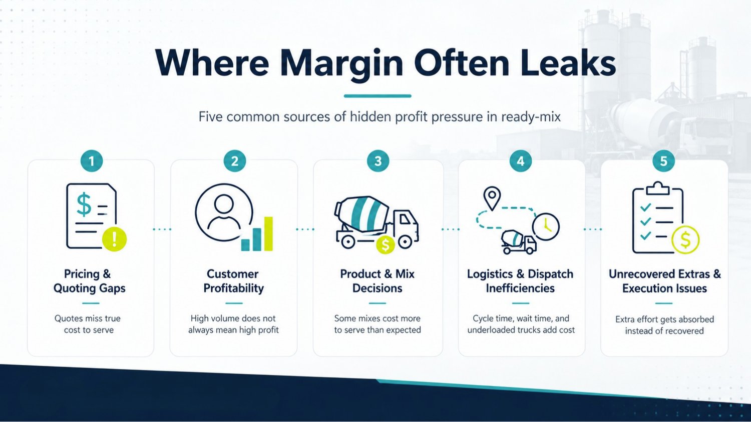 where ready-mix producers lose margins blog image 1