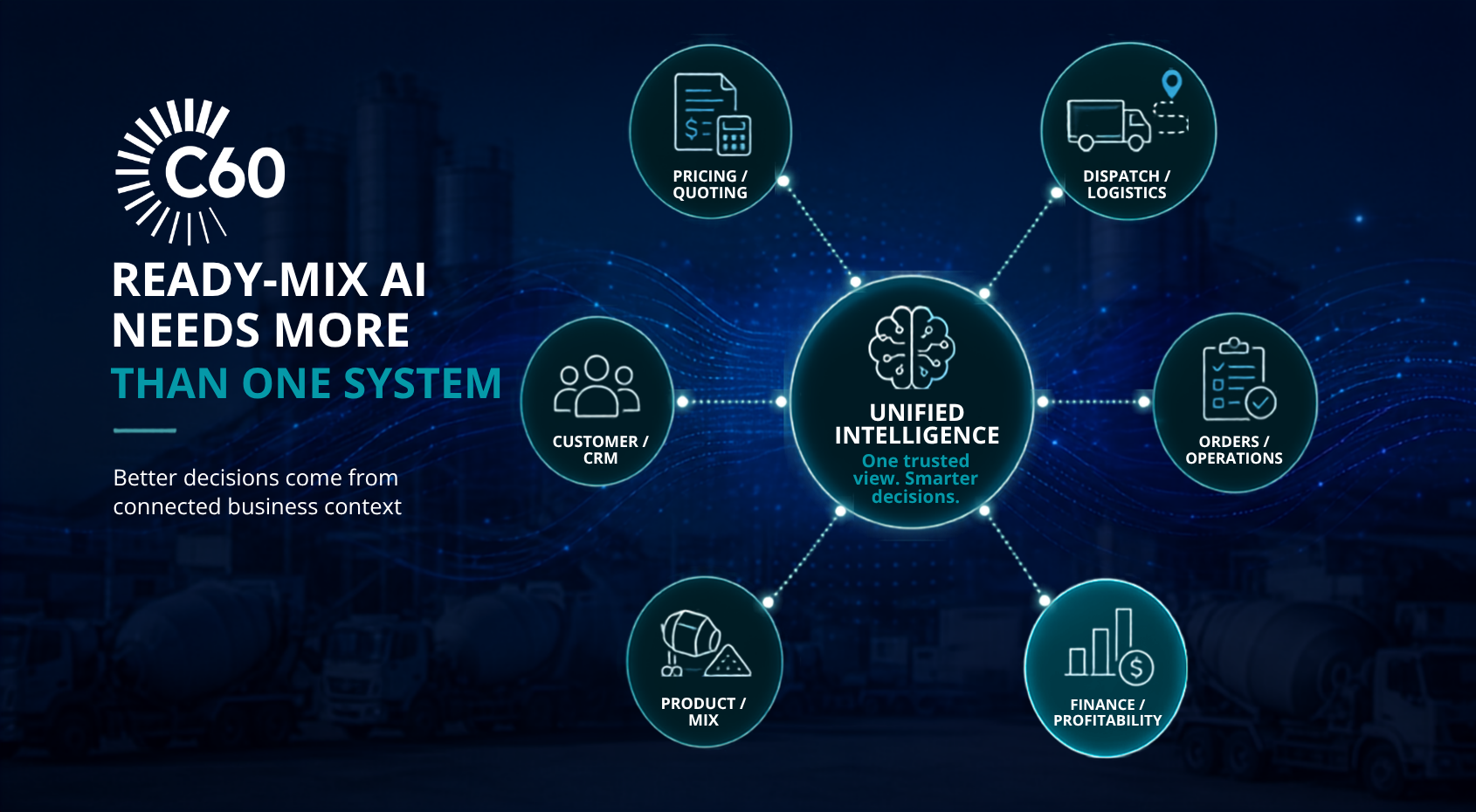 Connected ready-mix systems combining pricing, dispatch, delivery, customer, product, and financial data for stronger AI decision-making.