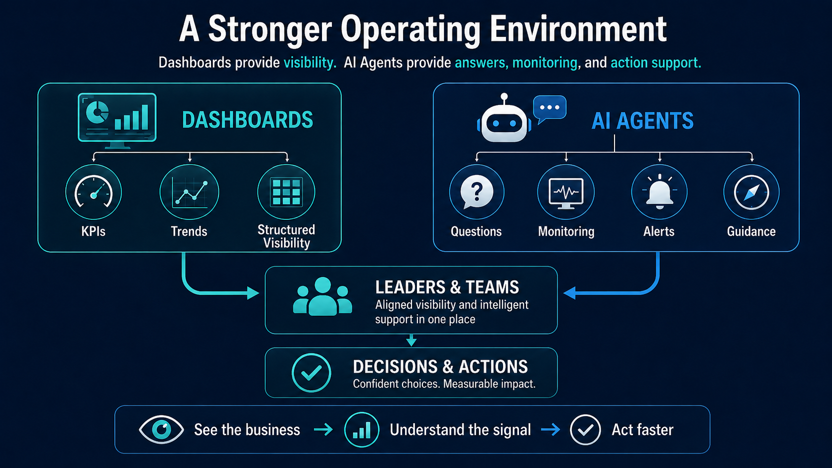 AI Agents vs Dashboards in Ready-Mix - Body 2 AI Agents vs Dashboards in Ready-Mix - Body 2