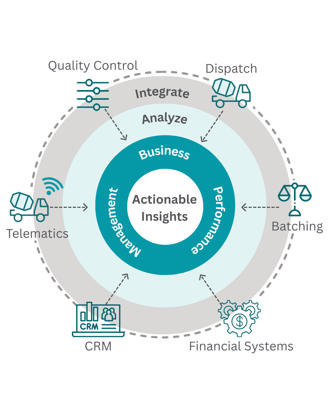 C60 Business Performance Management C60 Business Performance Management