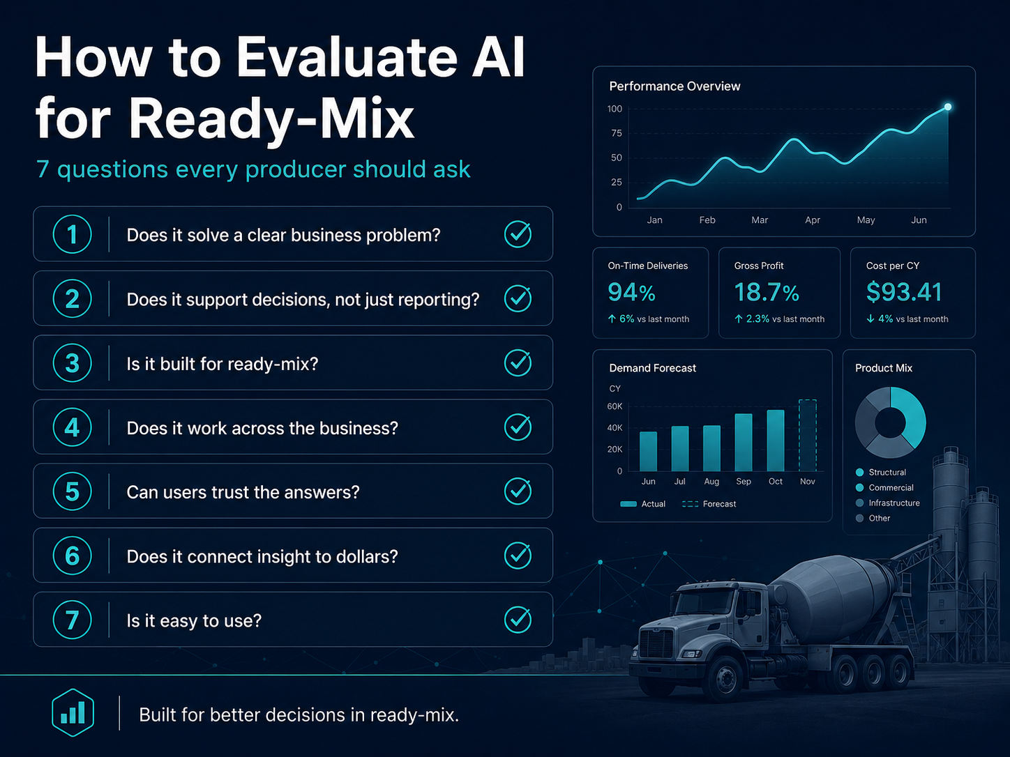 Evaluate AI Software Blog - Evaluation Checklist Evaluate AI Software Blog - Evaluation Checklist