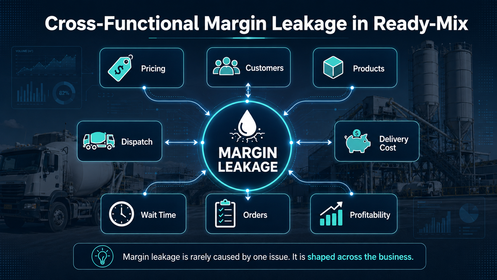 Why Ai Pricing and Margin Tool Fail - Body Image 2 Why Ai Pricing and Margin Tool Fail - Body Image 2
