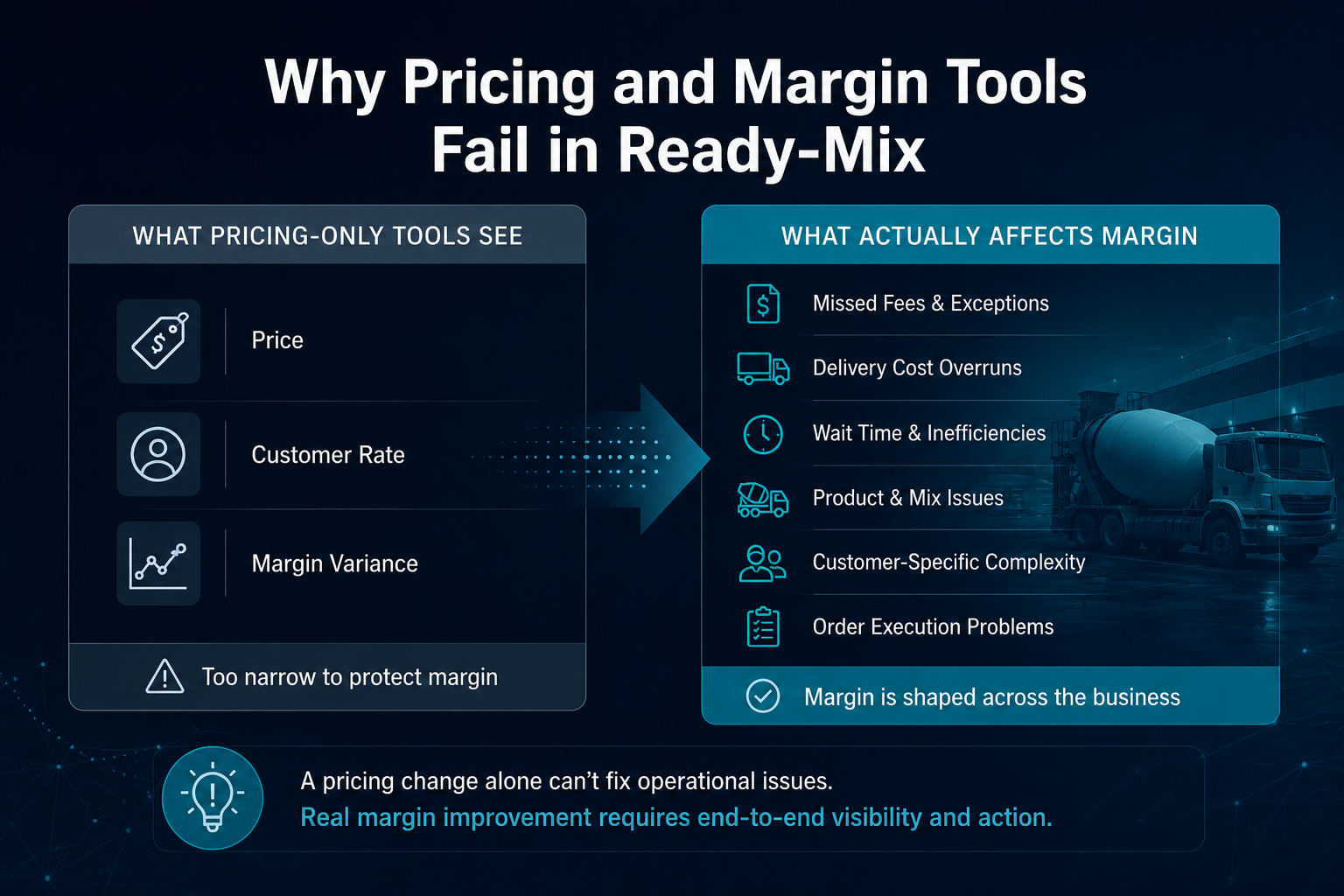 Why Ai Pricing and Margin Tools Fail - Body Image 1 Why Ai Pricing and Margin Tools Fail - Body Image 1
